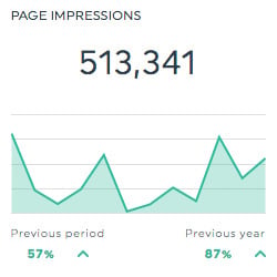 suivre les impressions dans DashThis