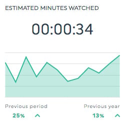 durée estimée en minutes pour regarder une vidéo YouTube sur DashThis