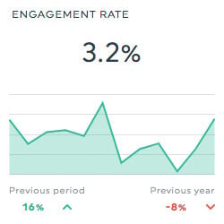 taux d'engagement sur pinterest