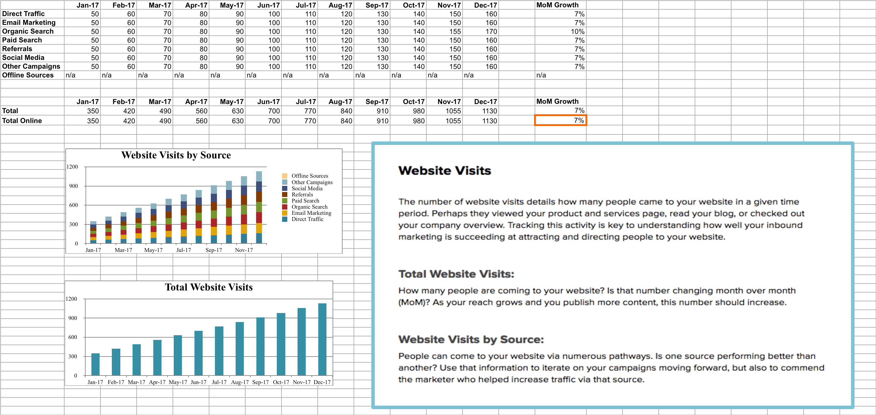 Visites d'Excel par source
