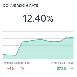 Taux de conversion sur Pinterest