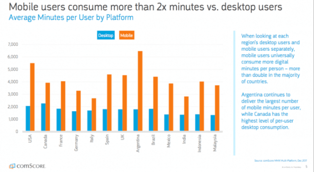 mobile vs. ordinateur de bureau