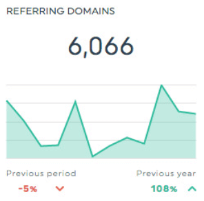 domaines référents - dashthis