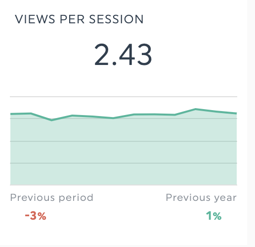 vues par session dashthis