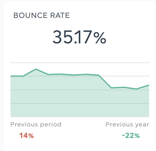 taux de rebond dashthis