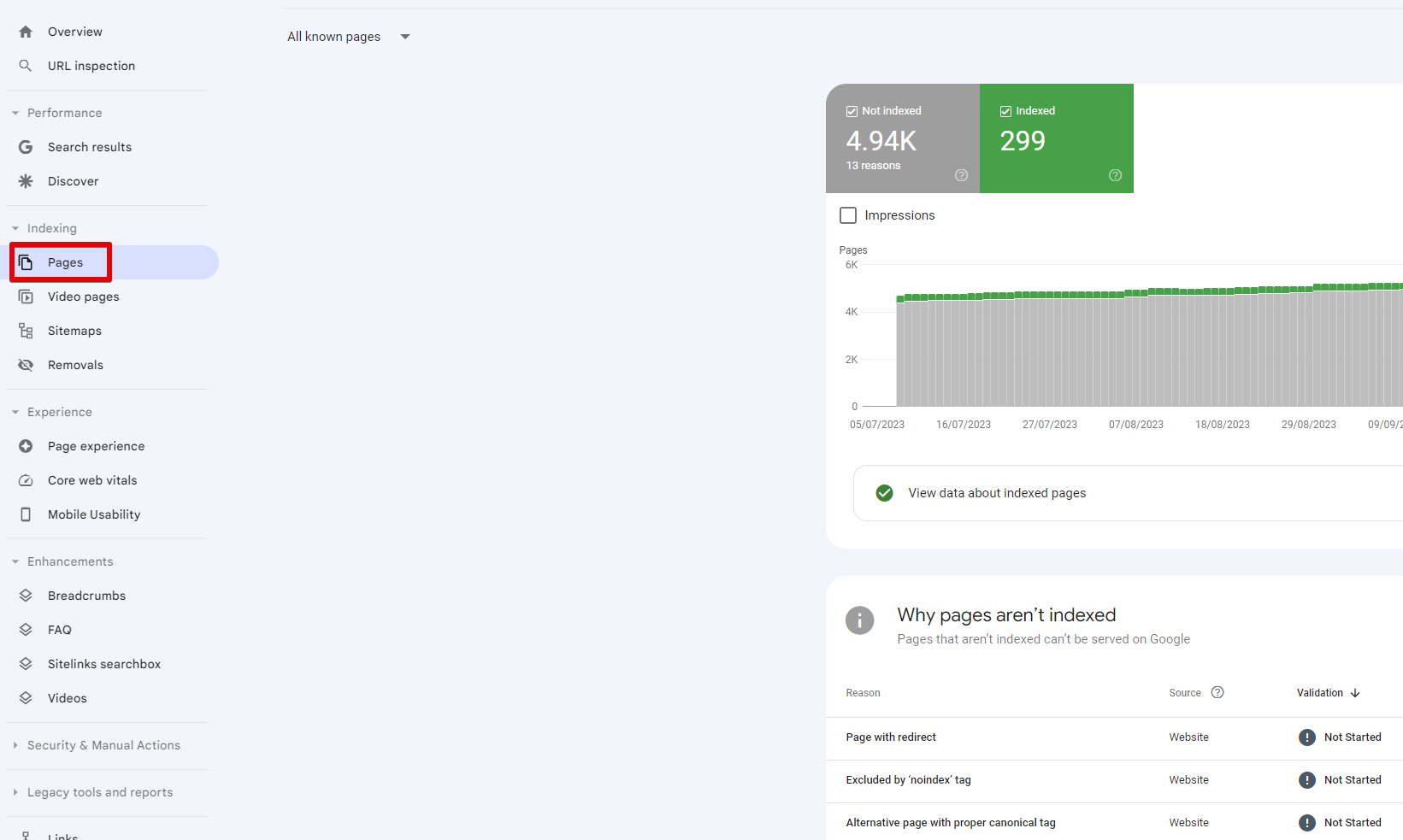 Rapport d'indexation des pages dans Google Search Console