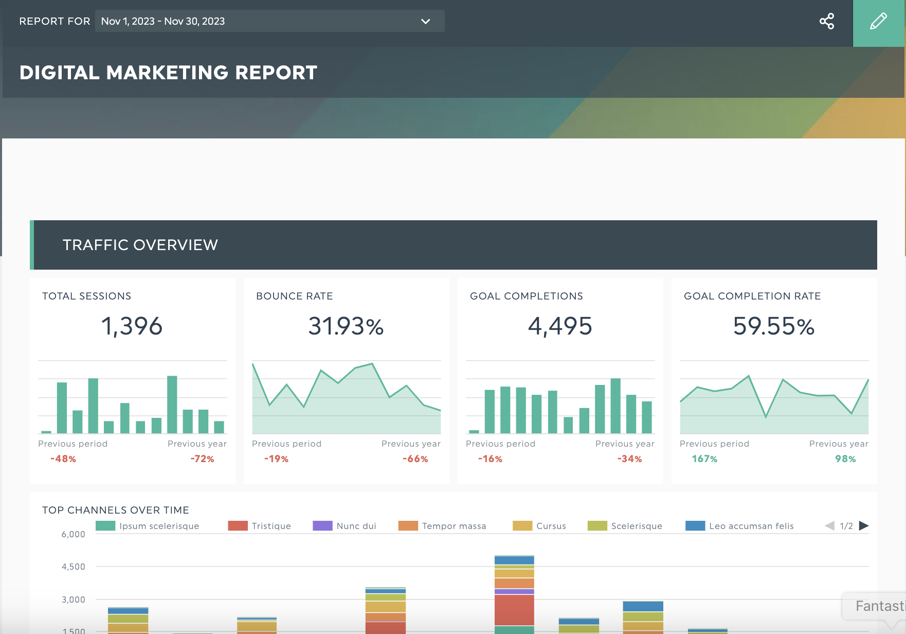 modèle de rapport sur le marketing numérique