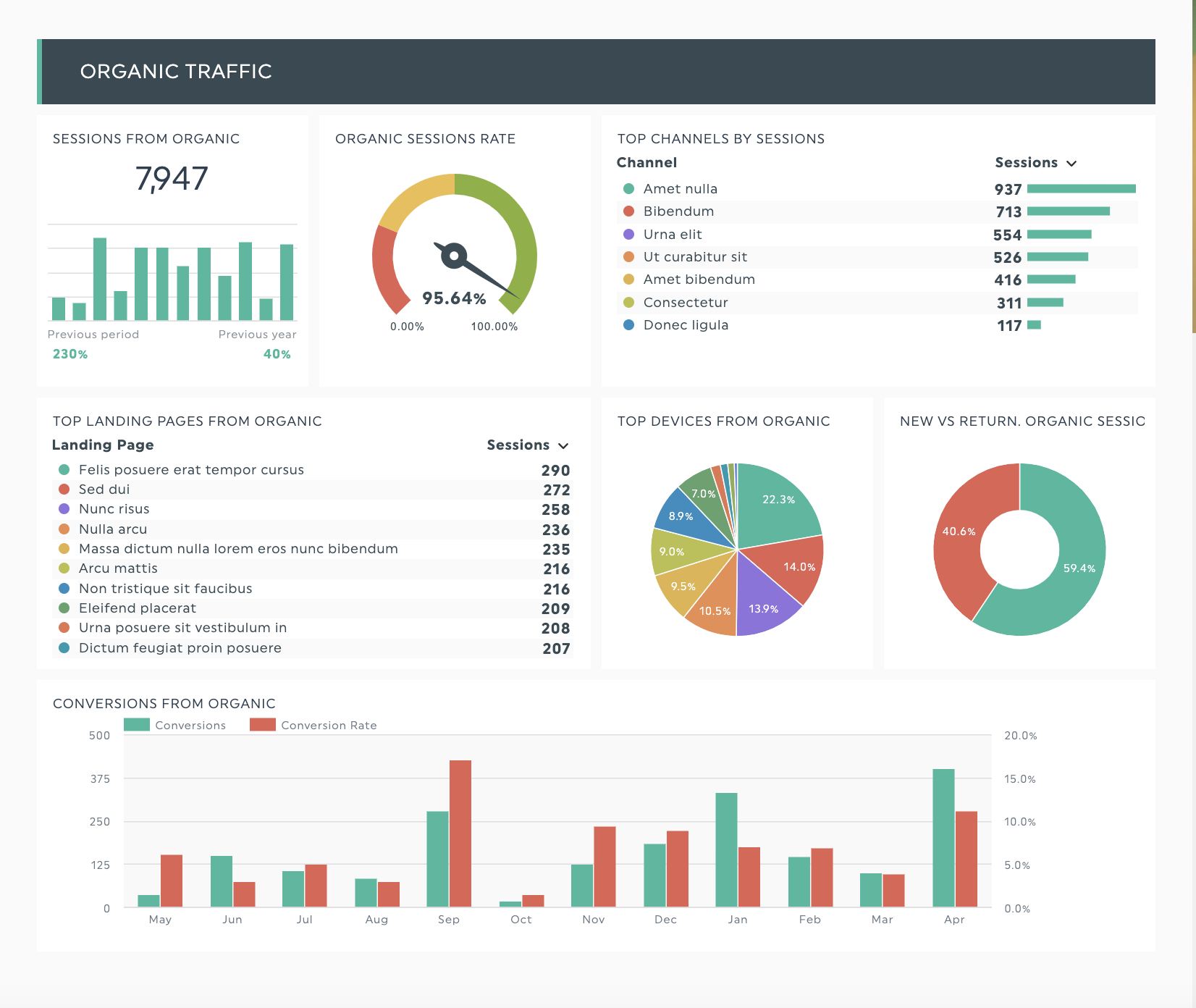 Rapport SEO dashthis