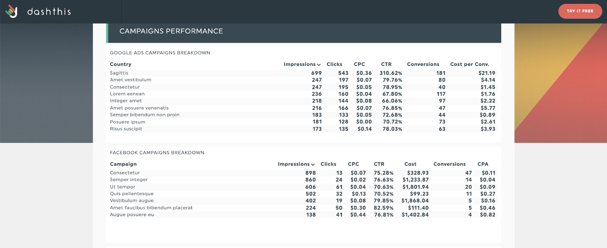 Performance des campagnes numériques