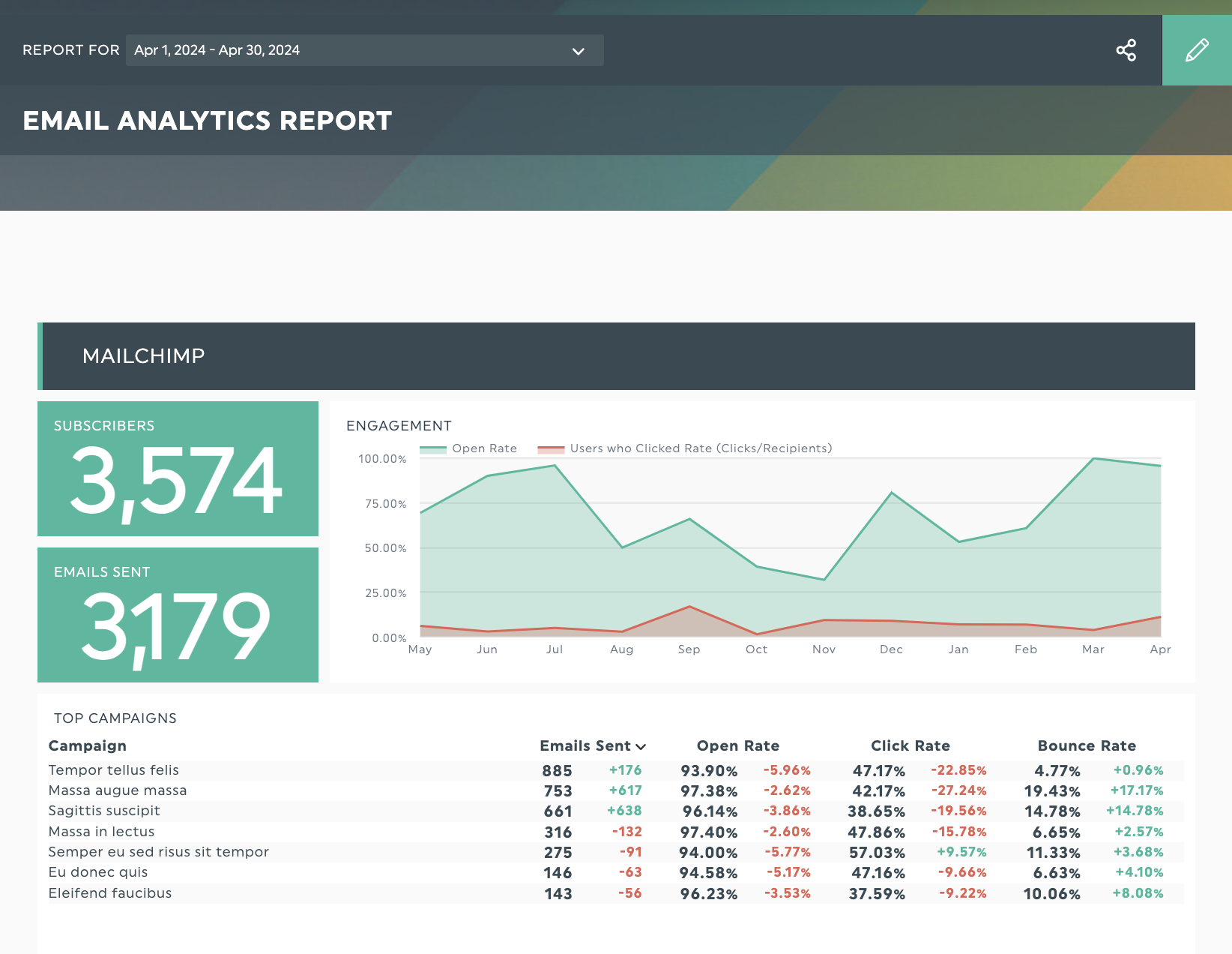 rapport sur le marketing par courriel