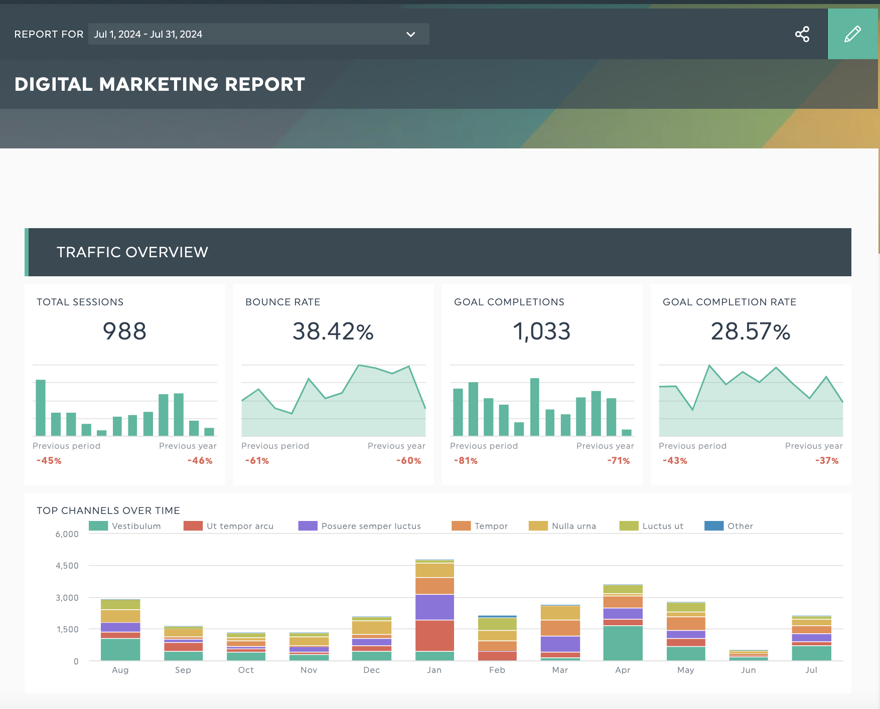 rapport sur le marketing numérique