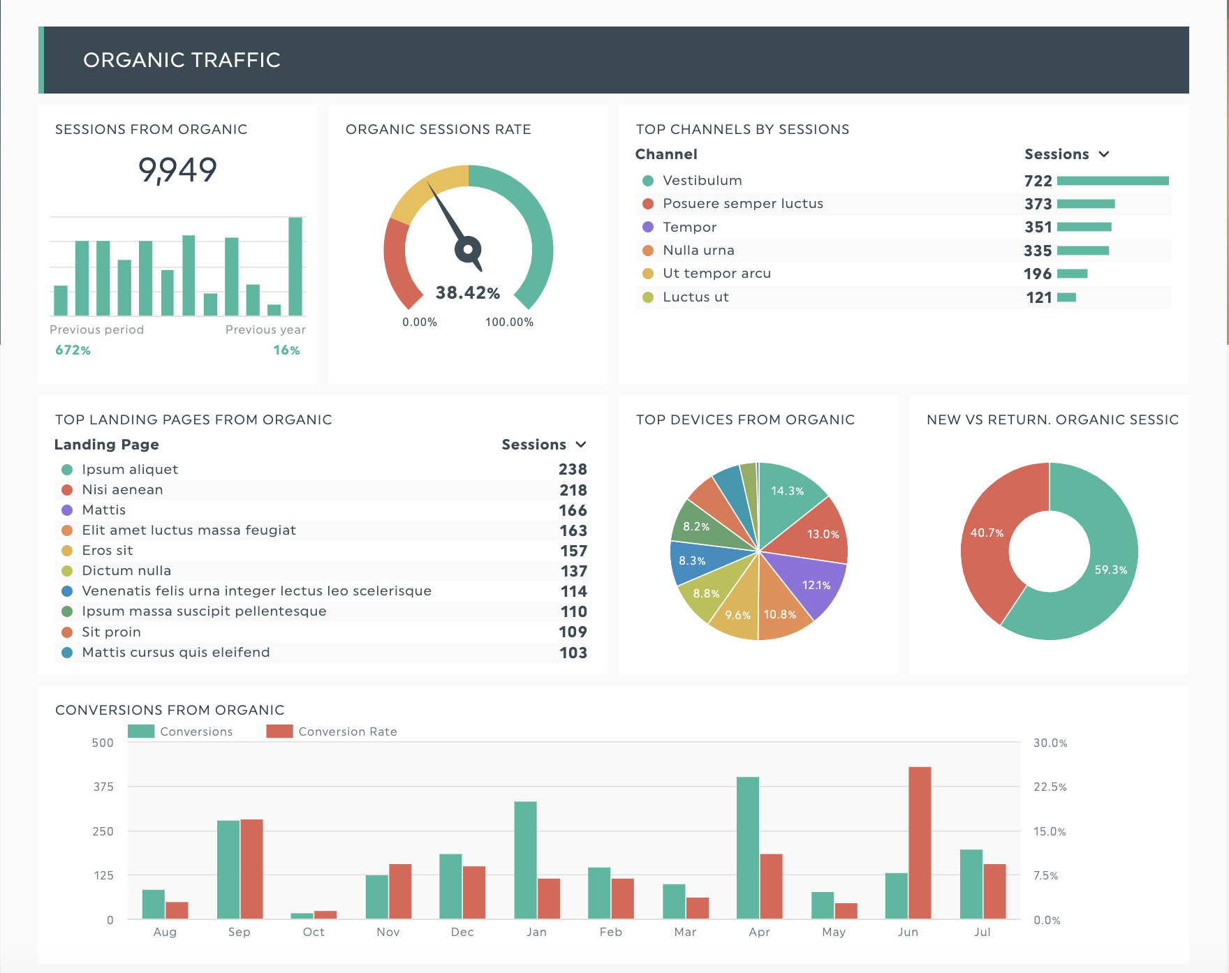 Rapport SEO dashthis