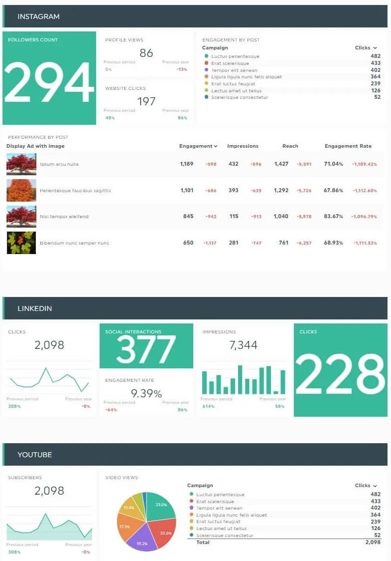 Modèle de rapport omnicanal sur les médias sociaux avec mesures