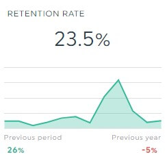 CRR (taux de fidélisation des clients)