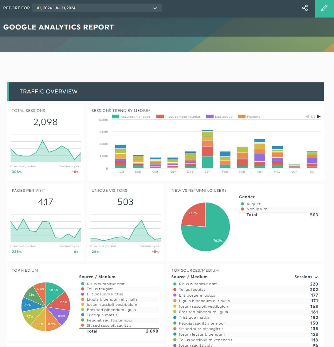 Modèle gratuit de rapport sur l'omni-canal