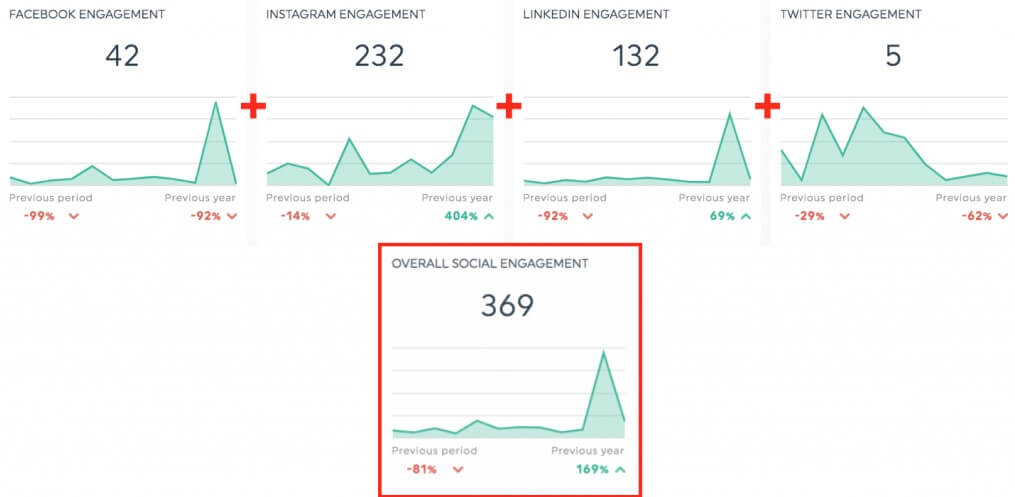 Conseils de pro pour fusionner les indicateurs dans un widget