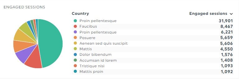 Mesures d'engagement