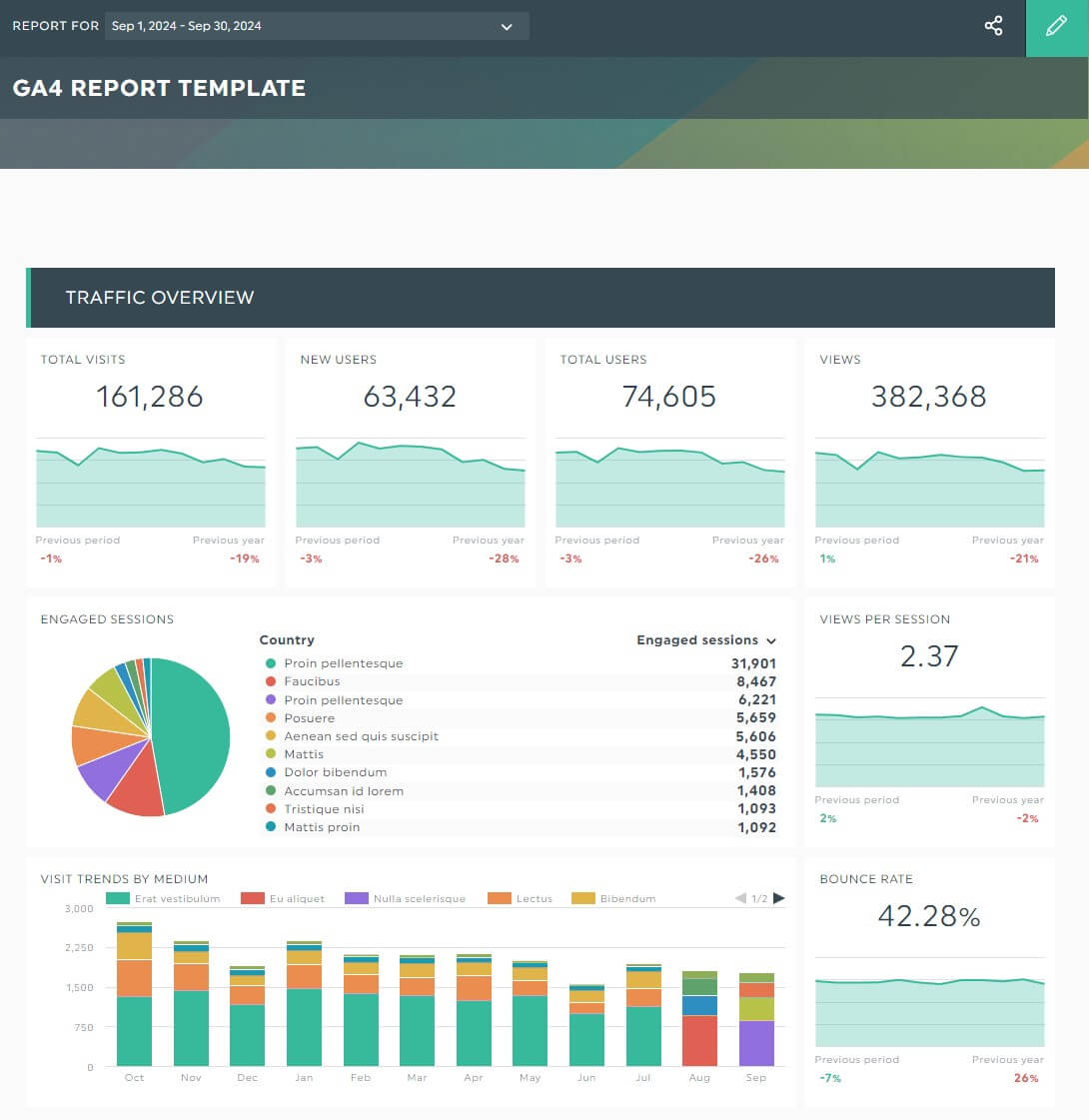 Modèle de rapport GA4 gratuit