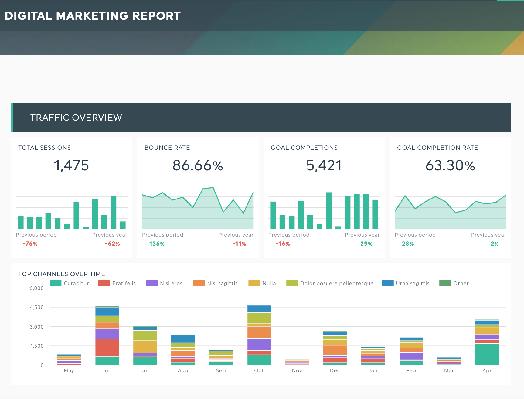 Rapport sur les performances des campagnes de marketing numérique