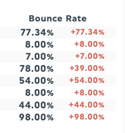 taux de rebond des courriels