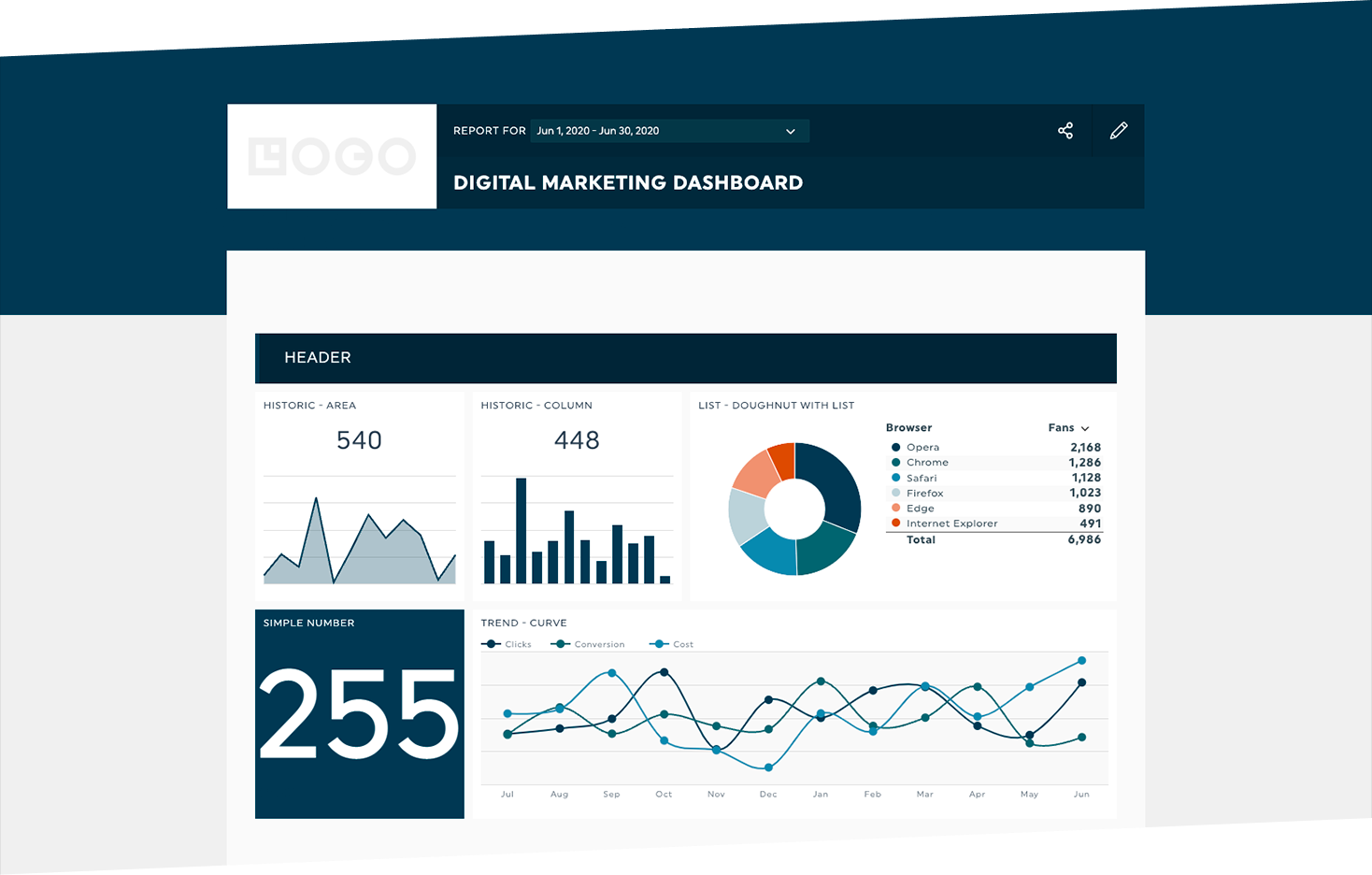 tableau de bord de l'agence okr en marque blanche