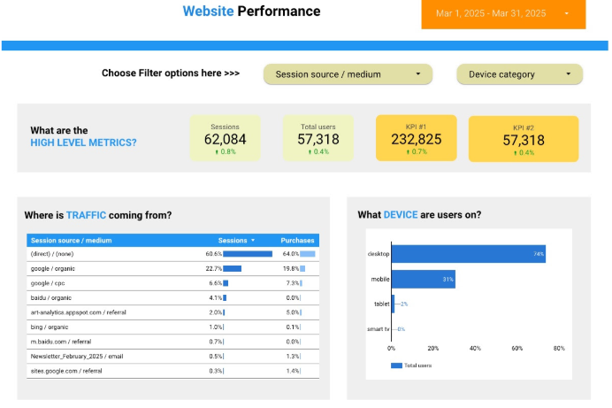 Performance du site web