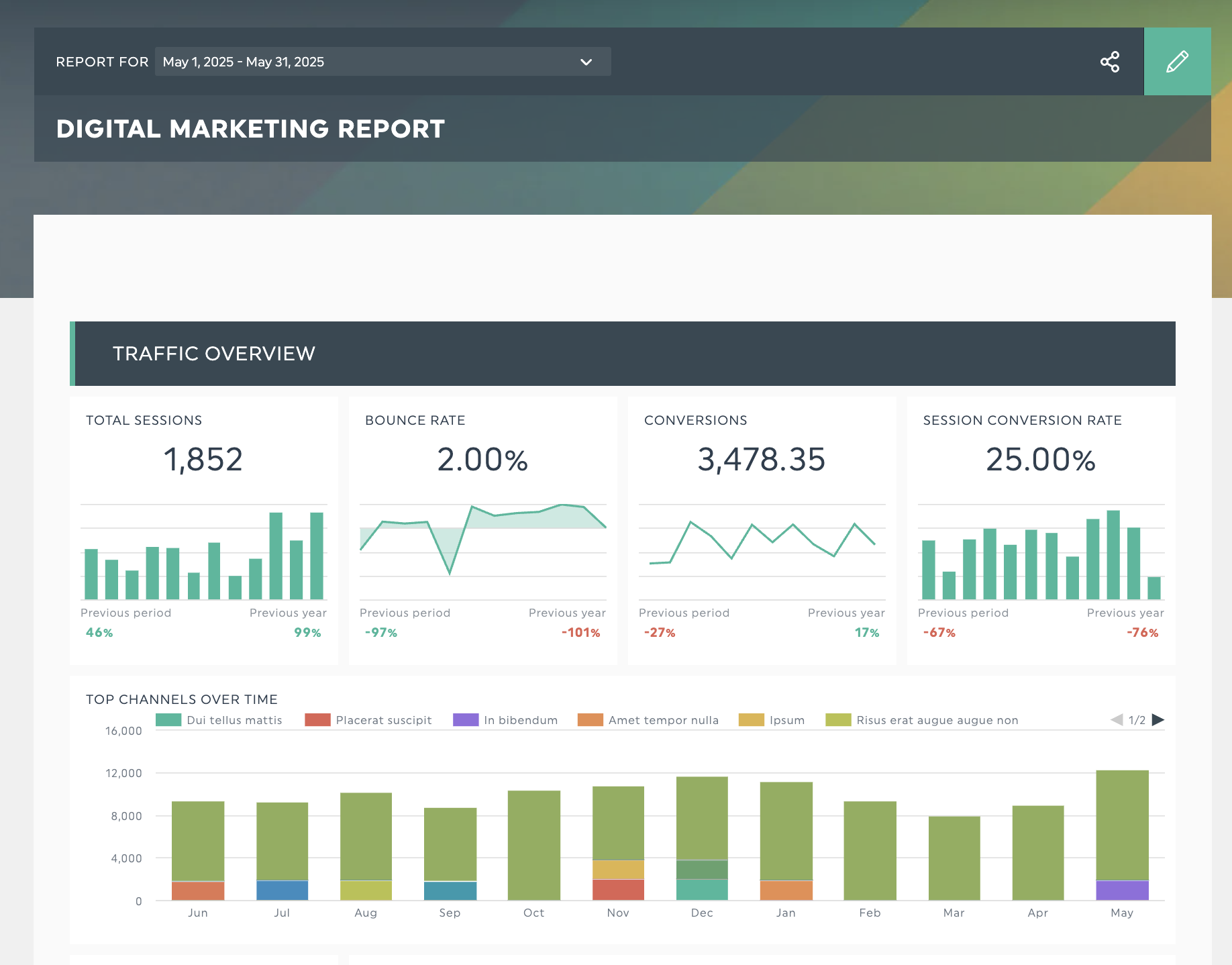 rapport sur le marketing numérique