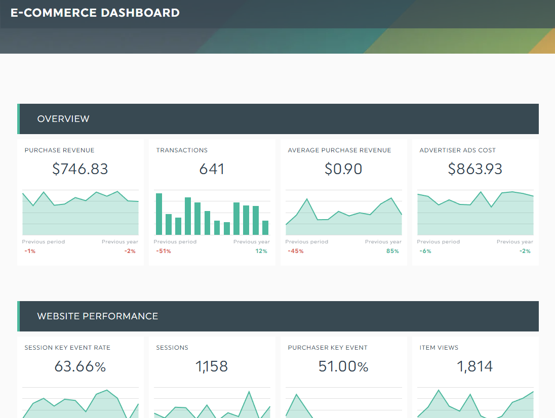 Tableau de bord d'analyse marketing des ventes en ligne dans DashThis