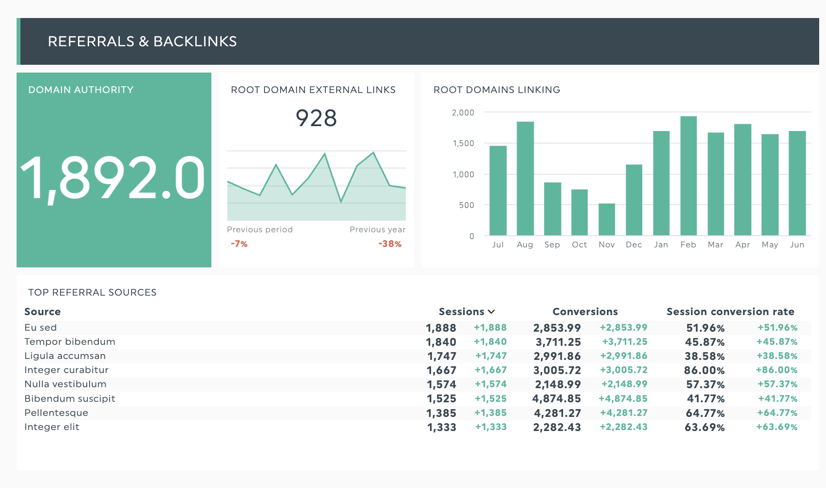 référence et liens retour (backlinks)