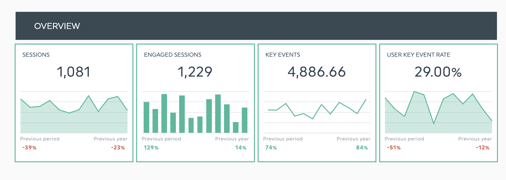 les mesures de performance