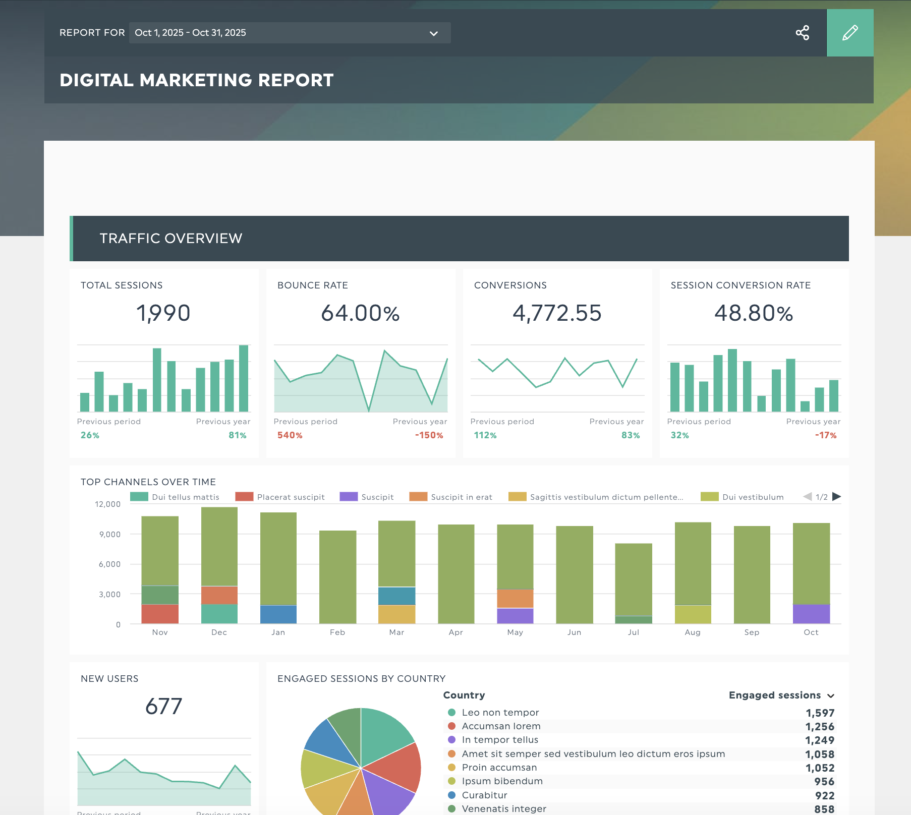rapport sur le marketing numérique
