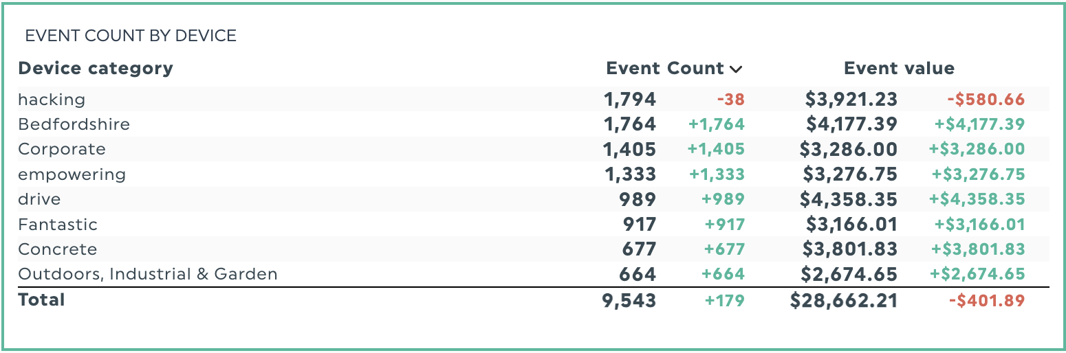tableaux comparatifs