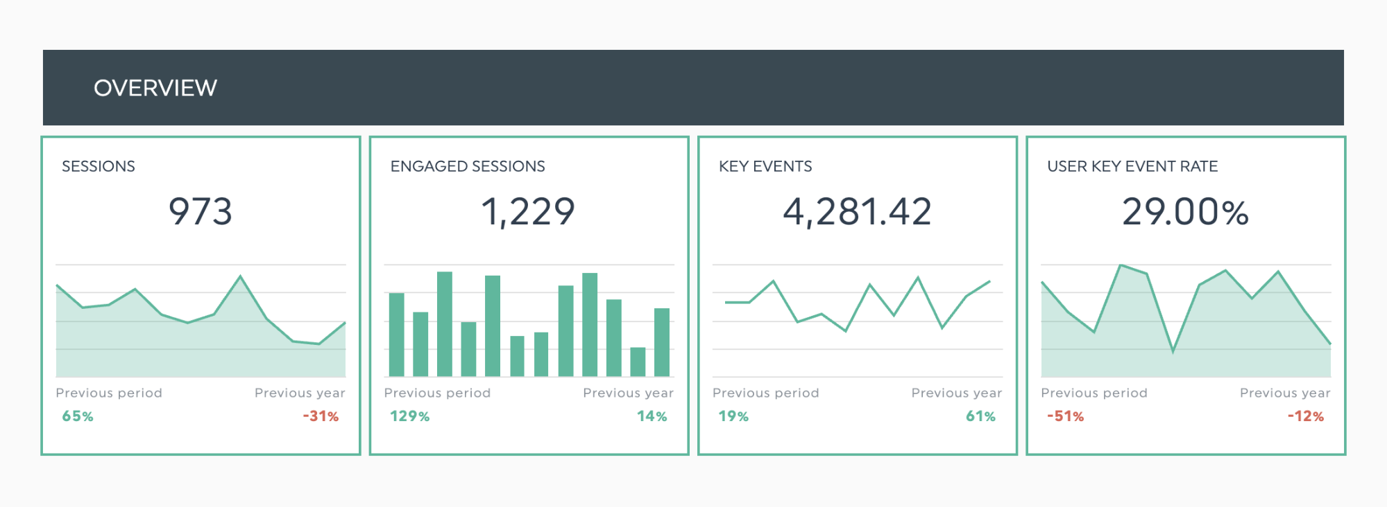 exemple de visualisation de données