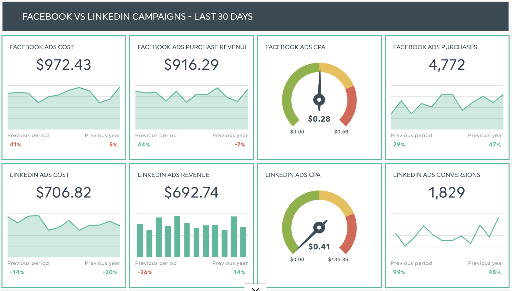 modèle de rapport sur la publicité numérique