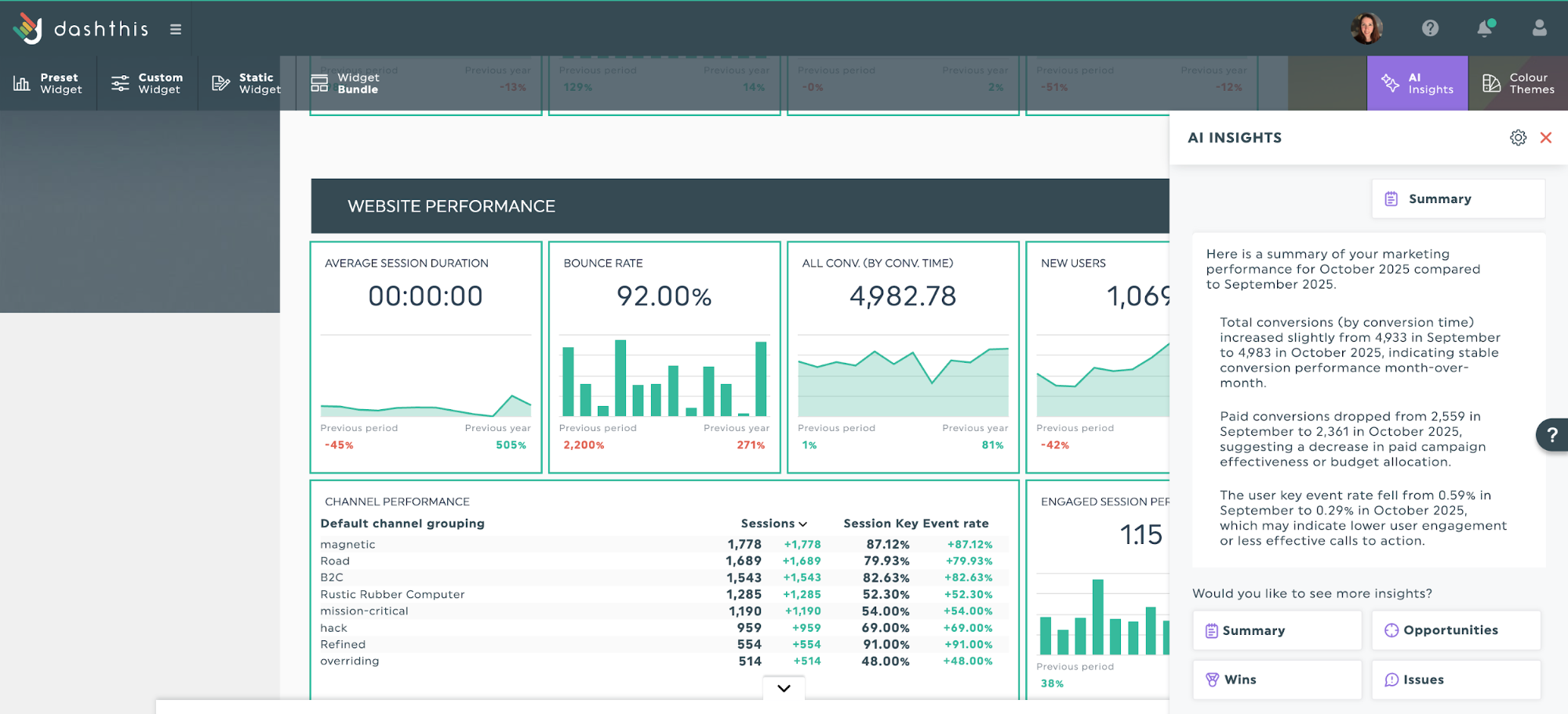 Perspectives de l'IA