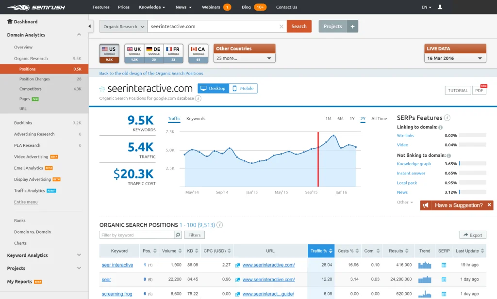 Rapport « Position Tracking » de Semrush présentant les variations quotidiennes de classement