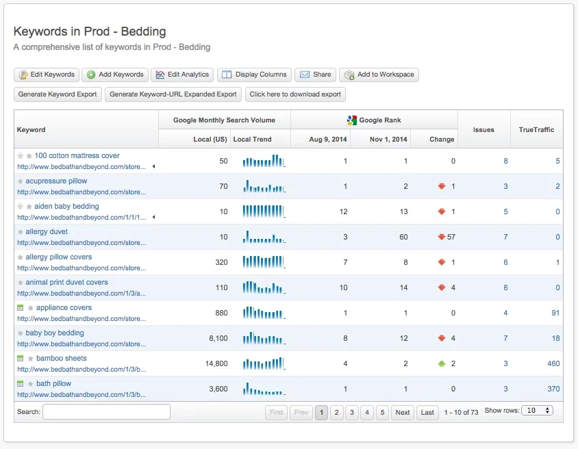 Tableau de bord de visibilité Conductor pour le référencement d'entreprise