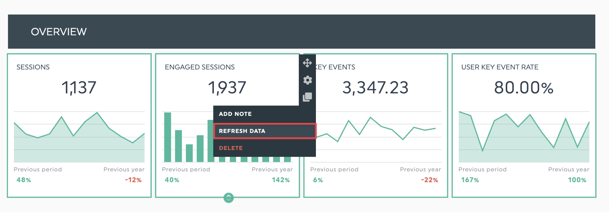 dashthis : actualisation des données
