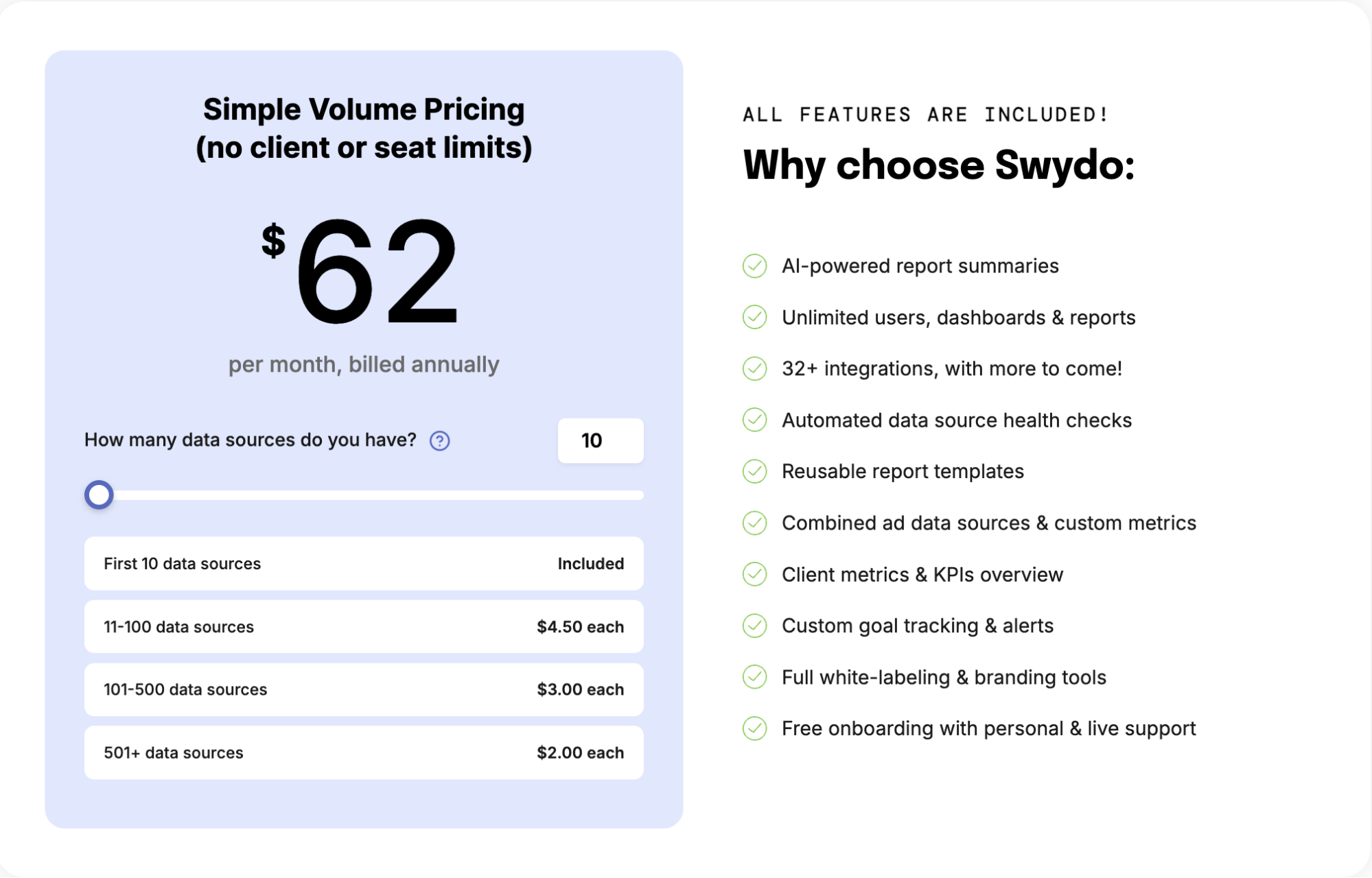 Tableau présentant le modèle tarifaire de Swydo, consulté en mars 2026