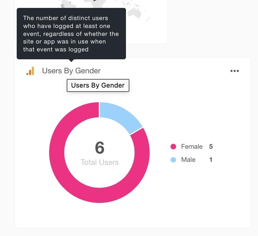 widgets utilisateur dans les outils d'analyse des agences