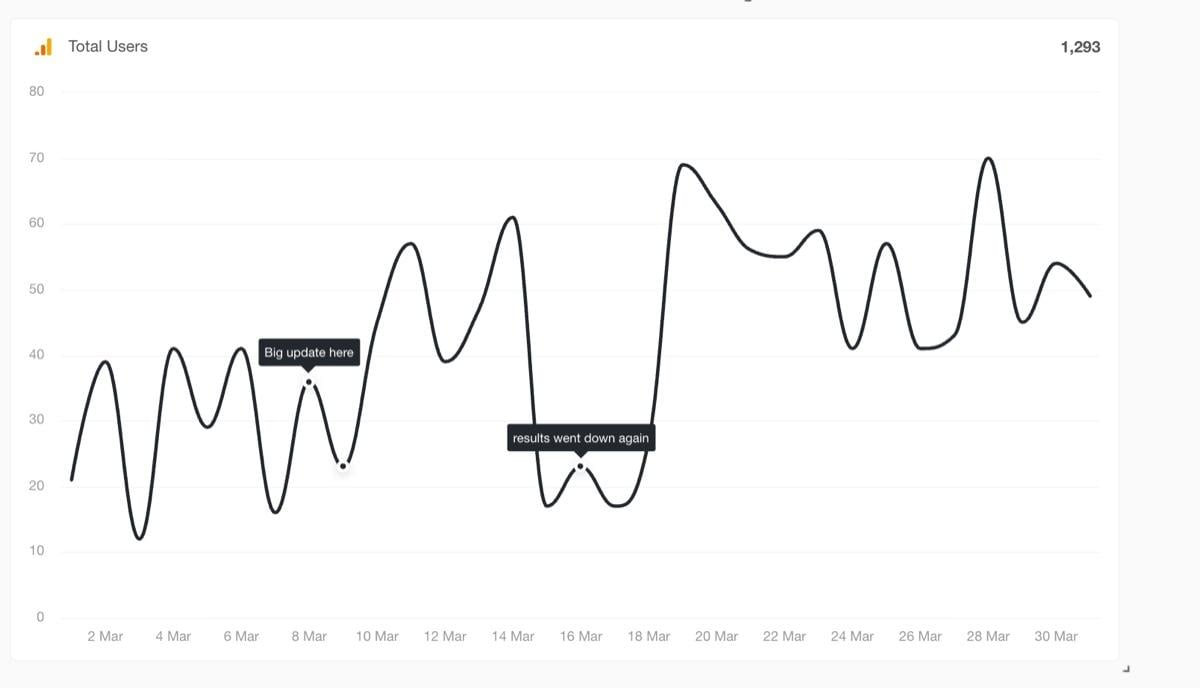 annotations dans les analyses d'agence