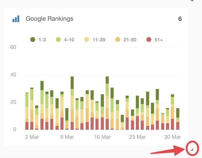 widget d'analyse d'agence
