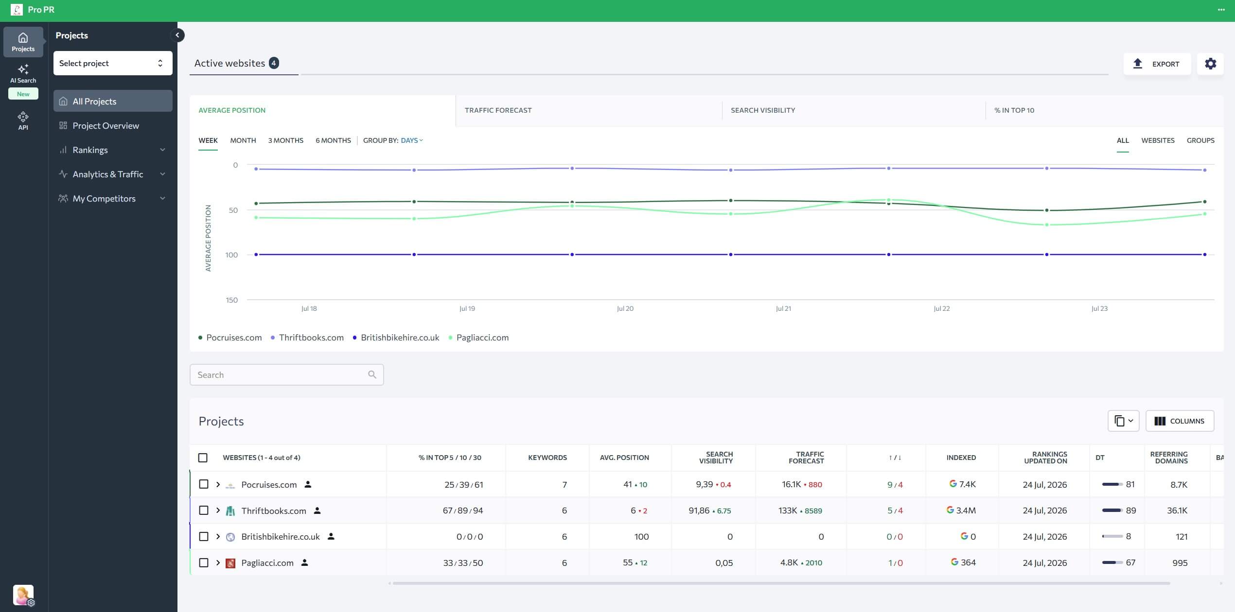 plateforme de référencement en marque blanche