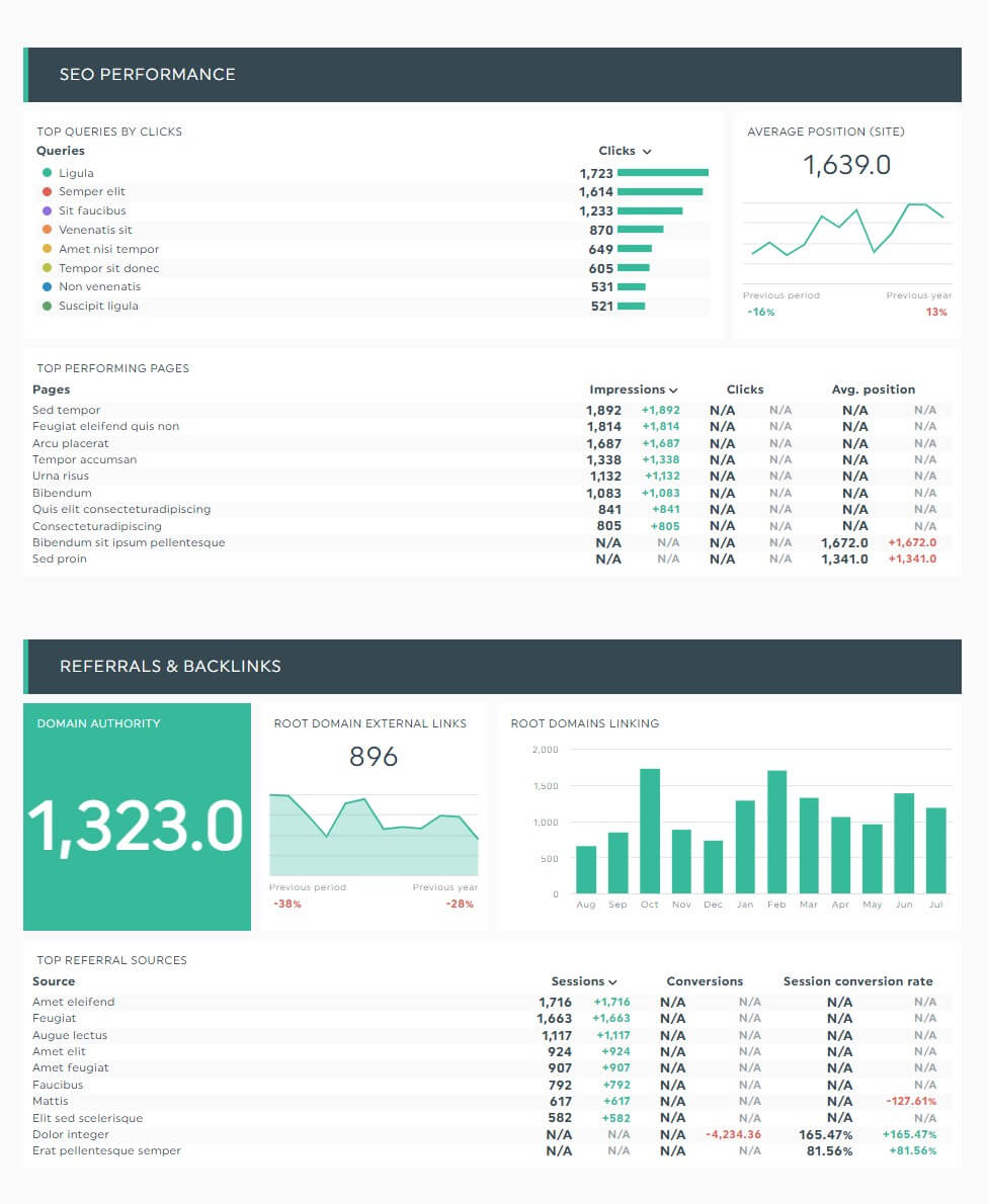 rapport de marketing SEO en marque blanche