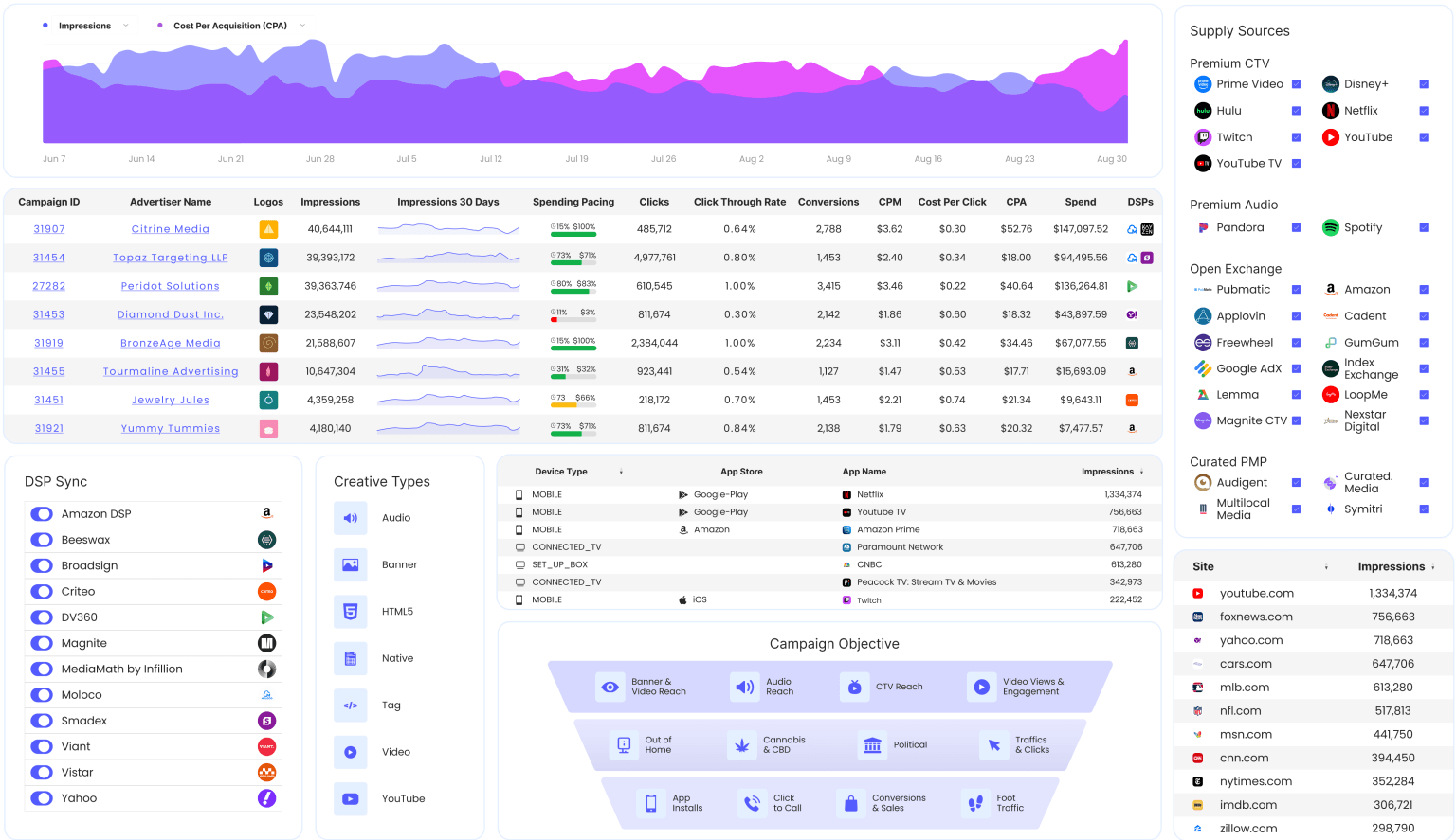 plateforme publicitaire DSP en marque blanche