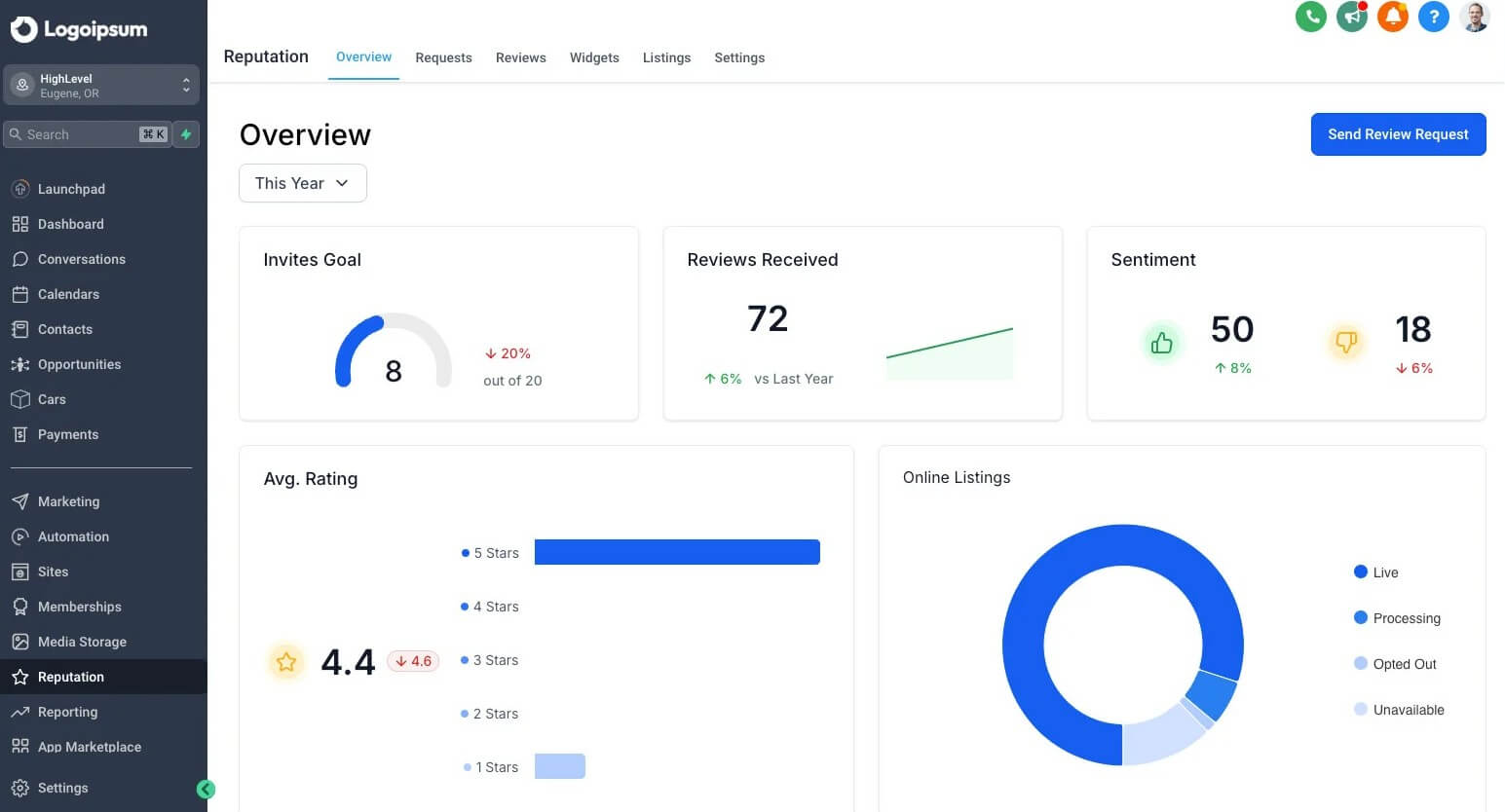 CRM en marque blanche HighLevel