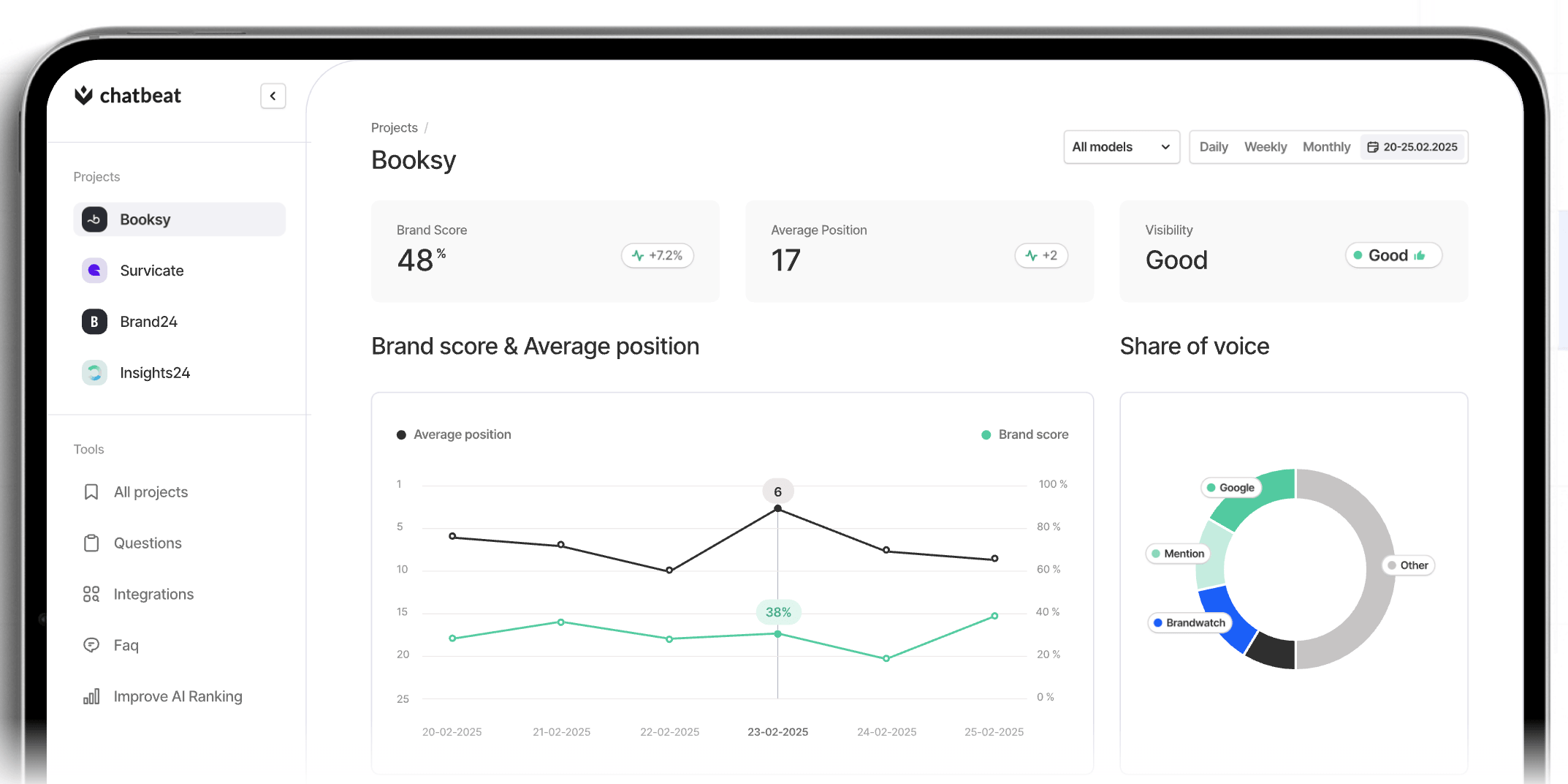 outils d'analyse LinkedIn brand24