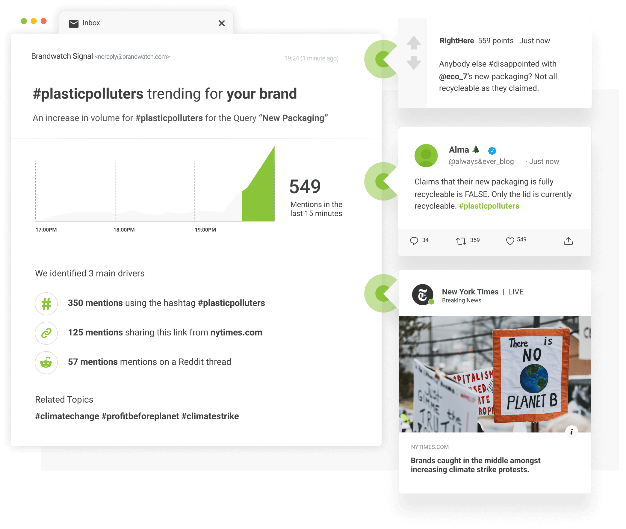Outils d'analyse LinkedIn, Brandwatch