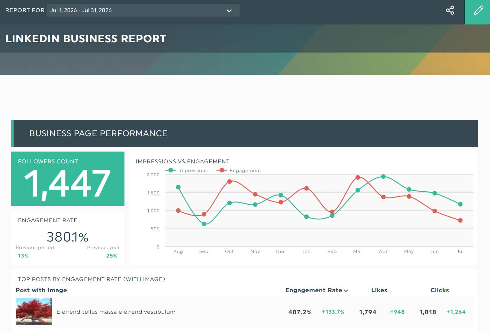 Modèle de rapport d'analyse automatisé LinkedIn