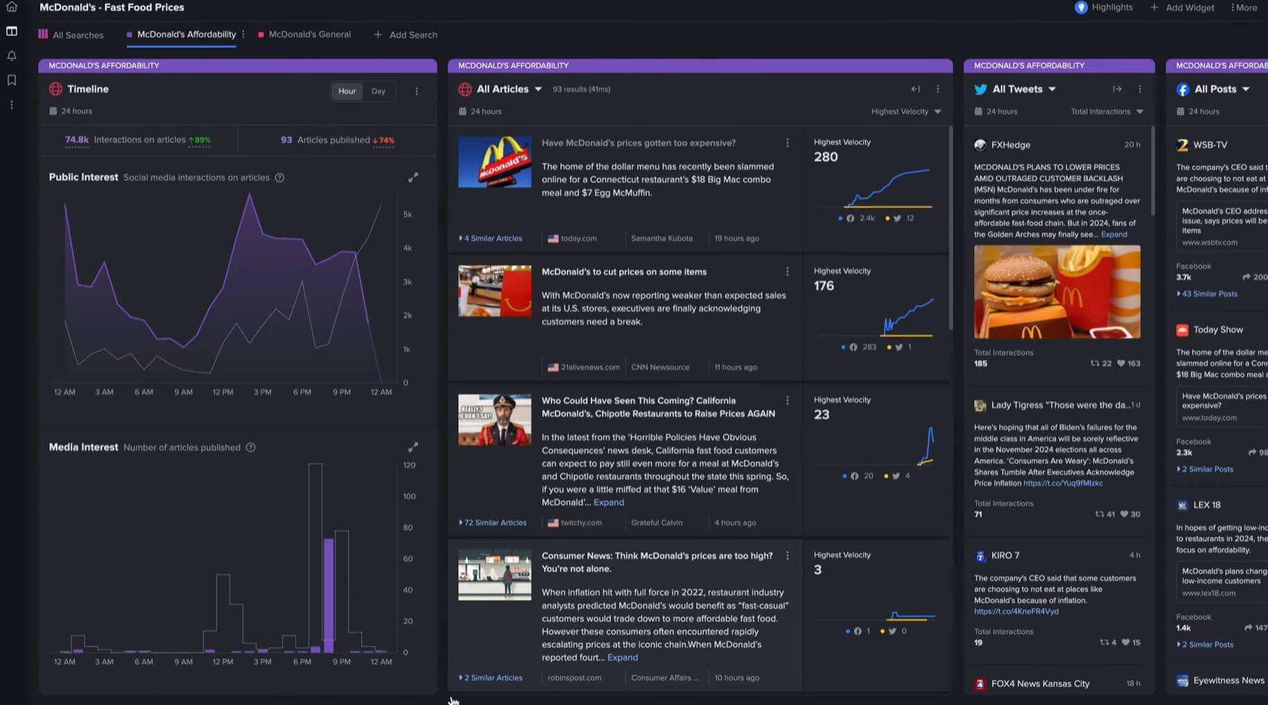 Sprout Social : analyses LinkedIn